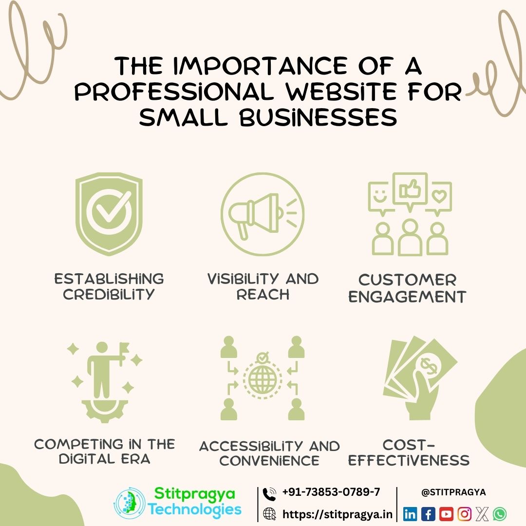 The Importance of a Professional Website for Small Businesses